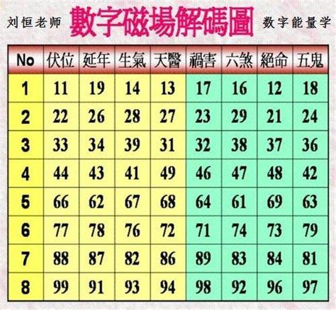 能量數字學|生命靈數能量補足：用顏色、水晶、能量卡等方式吸引。